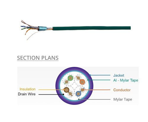 Cat6 Bulk Cable, FlexLite™ F/UTP 28AWG Stranded, Soft PVC
