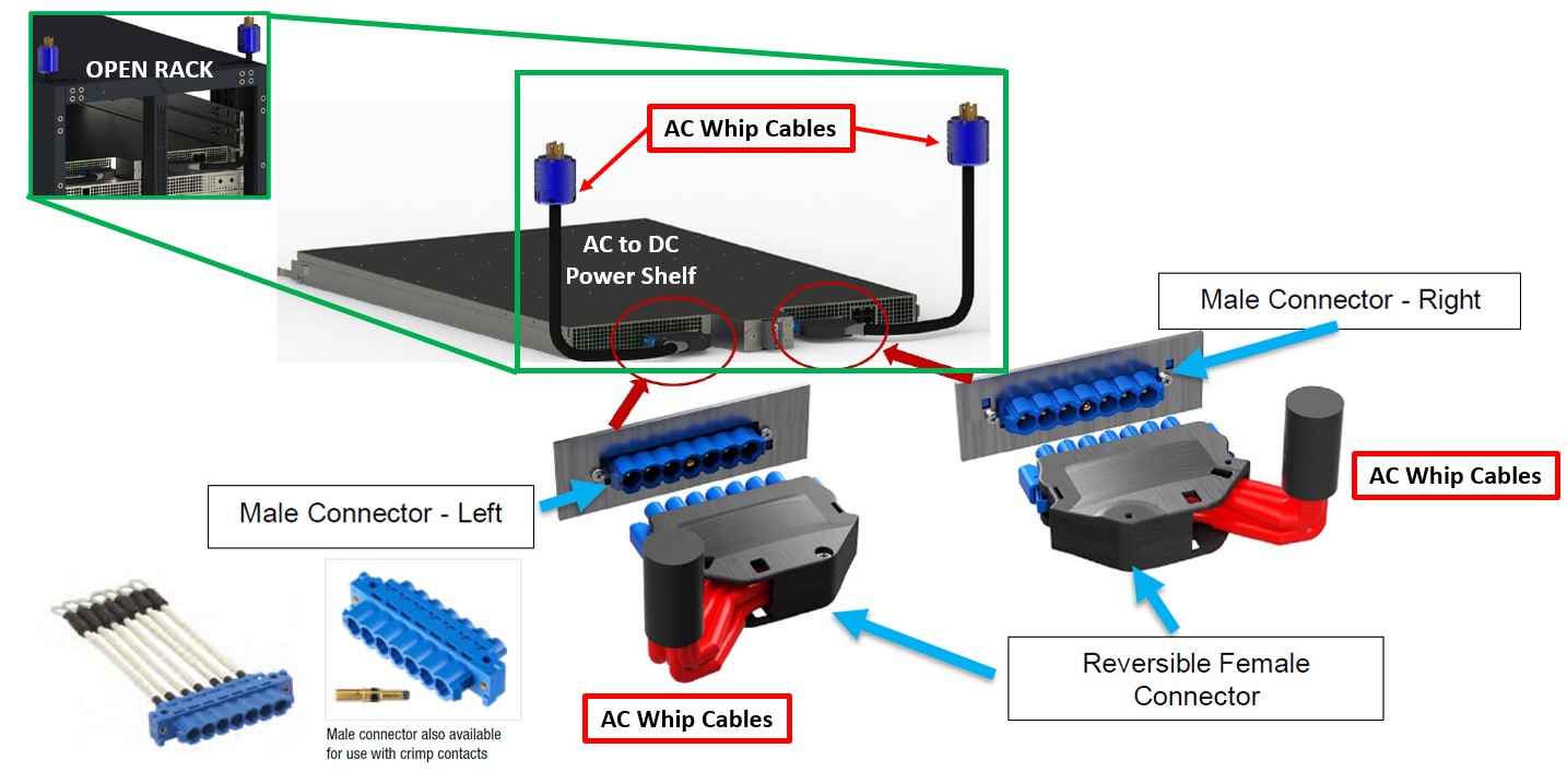 Open Rack V3 Meta High Power AC WHIP Power Cable for Data Center Rack ...
