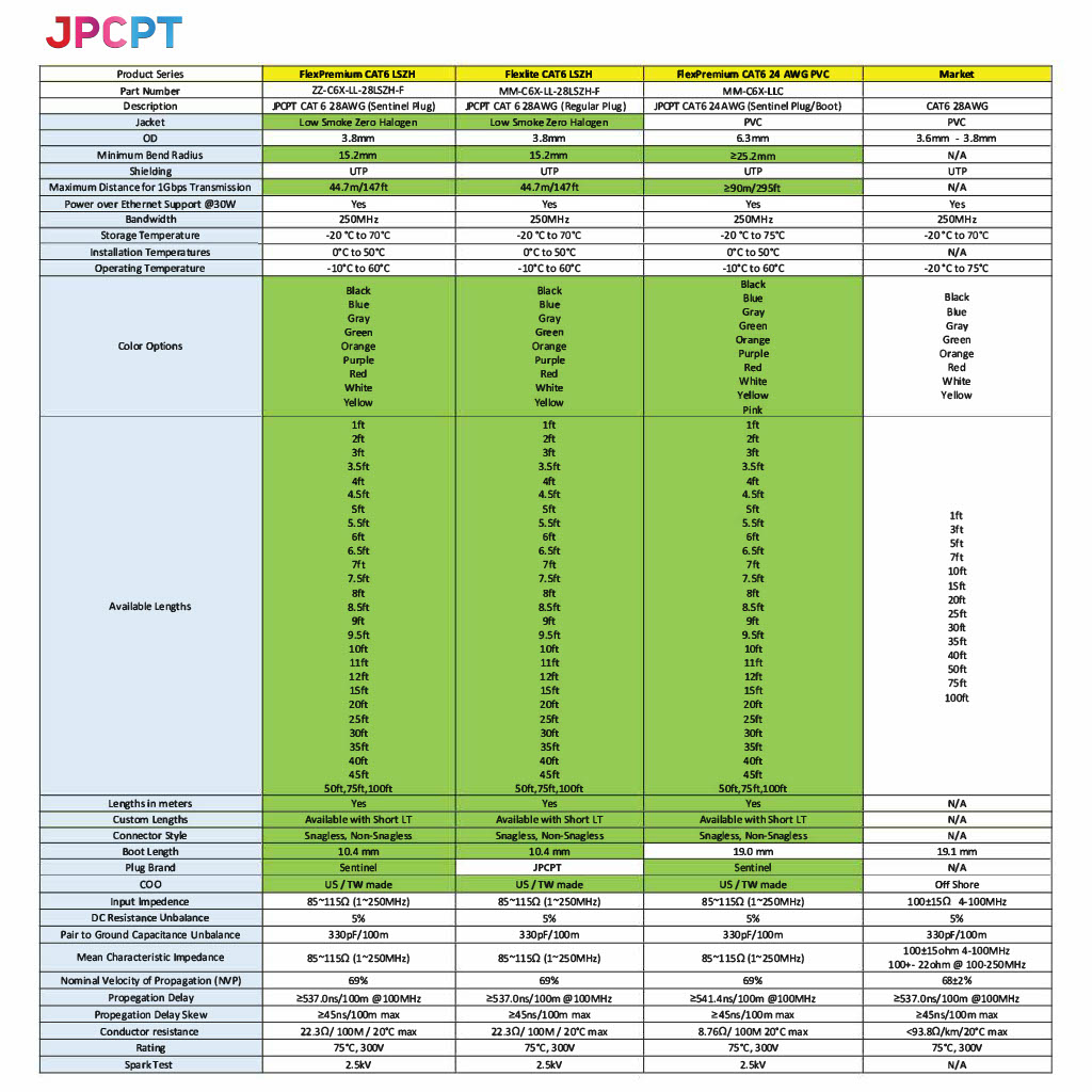 cat6 comparison